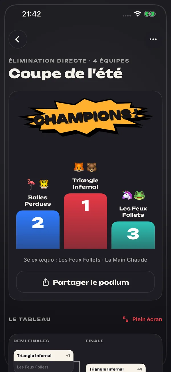 Podium de fin de tournoi avec le sticker CHAMPIONS et les trois équipes sur les marches.